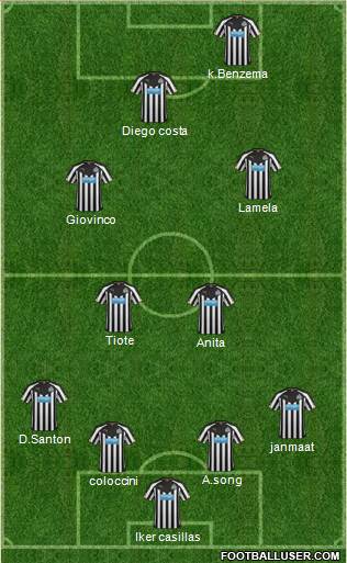 Newcastle United Formation 2014