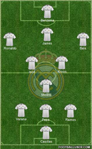 Real Madrid C.F. Formation 2014