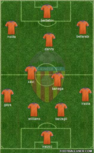 Valencia C.F., S.A.D. Formation 2014