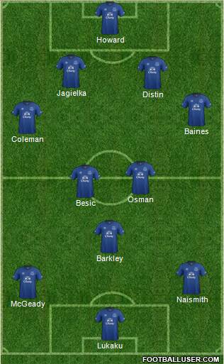 Everton Formation 2014