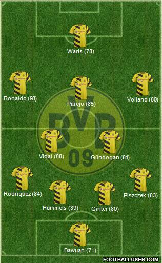 Borussia Dortmund Formation 2014