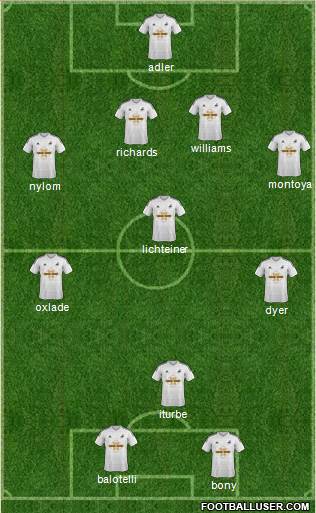 Swansea City Formation 2014
