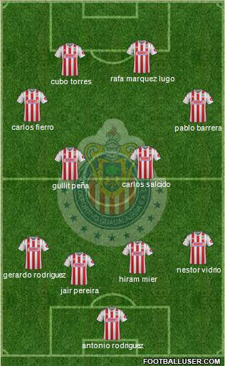 Club Guadalajara Formation 2014