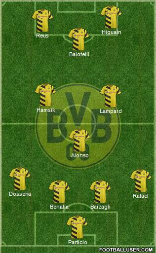 Borussia Dortmund Formation 2014