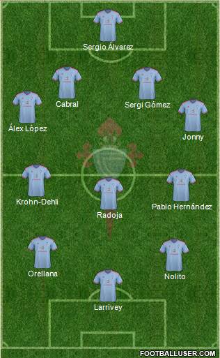 R.C. Celta S.A.D. Formation 2014