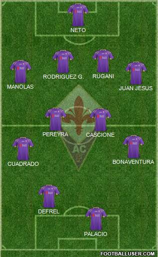 Fiorentina Formation 2014