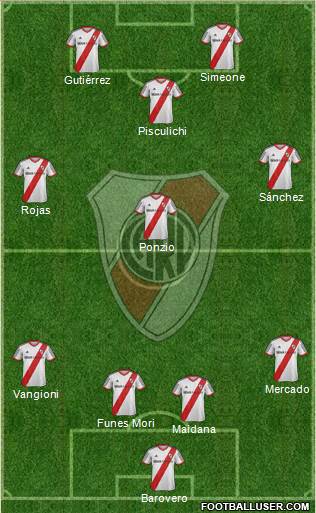 River Plate Formation 2014