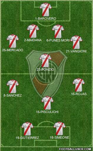 River Plate Formation 2014
