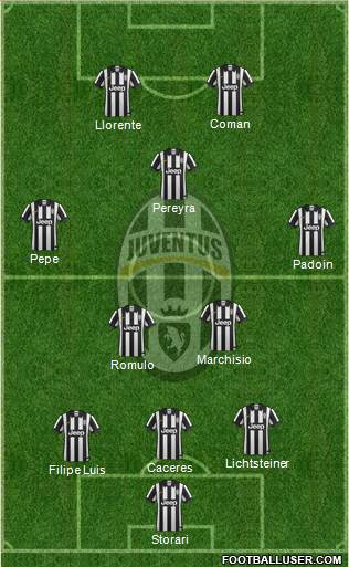 Juventus Formation 2014