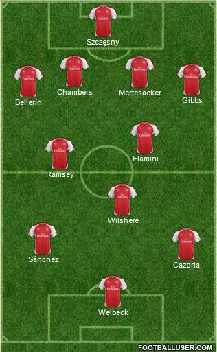 Arsenal Formation 2014