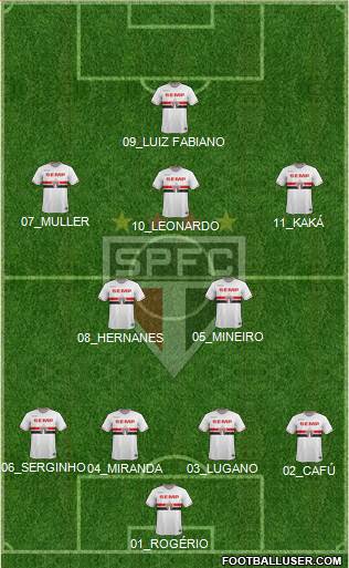 São Paulo FC Formation 2014