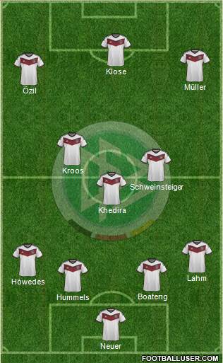 Germany Formation 2014