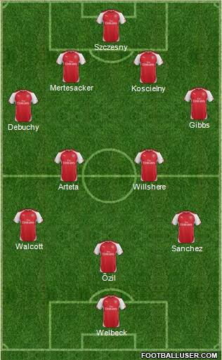 Arsenal Formation 2014