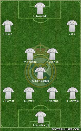 Real Madrid C.F. Formation 2014