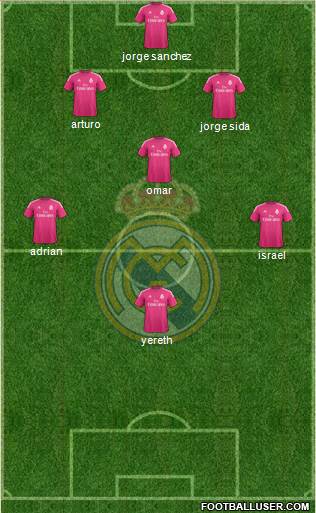 Real Madrid C.F. Formation 2014