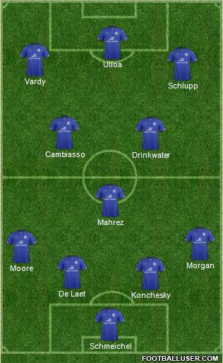 Leicester City Formation 2014
