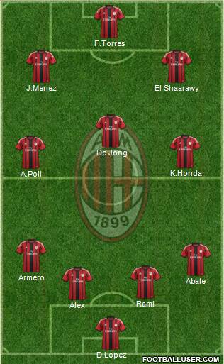 A.C. Milan Formation 2014