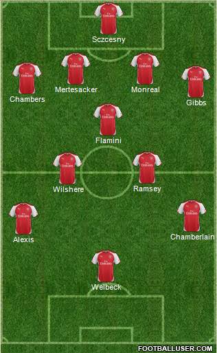 Arsenal Formation 2014