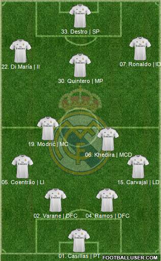 Real Madrid C.F. Formation 2014