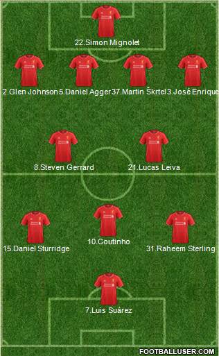 Liverpool Formation 2014