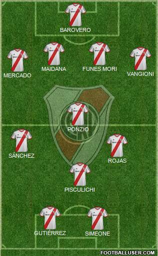 River Plate Formation 2014