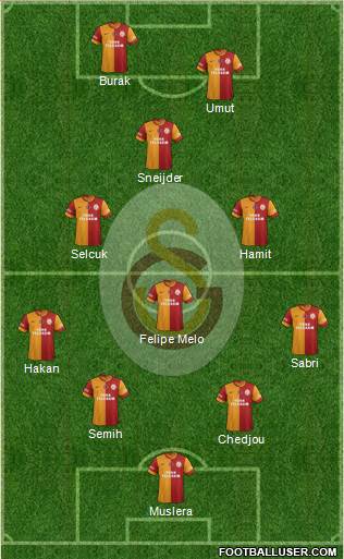 Galatasaray SK Formation 2014