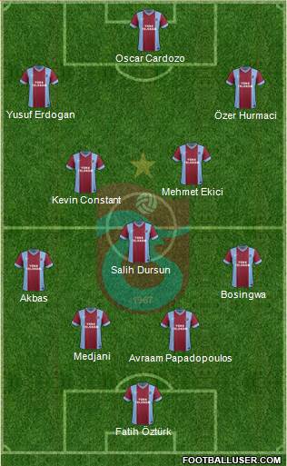 Trabzonspor Formation 2014