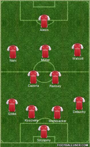 Arsenal Formation 2014