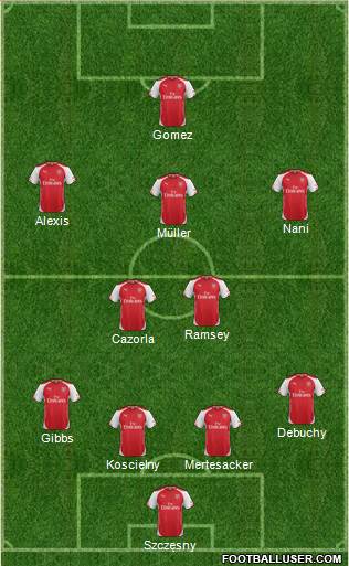 Arsenal Formation 2014