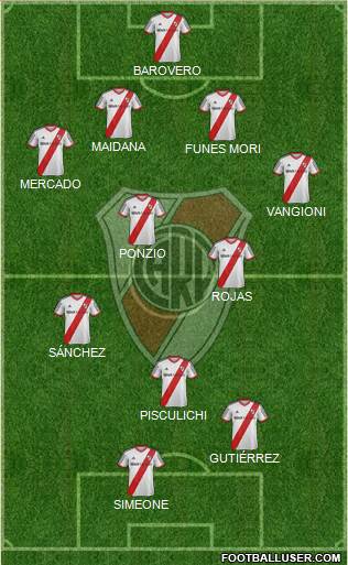 River Plate Formation 2014