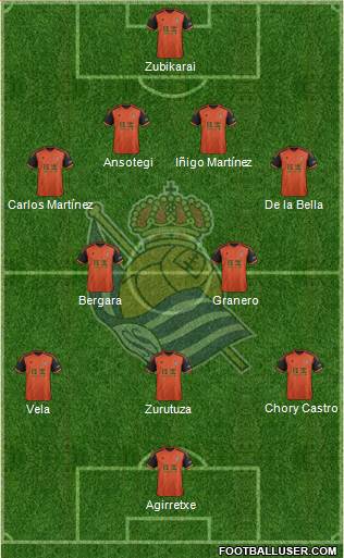 Real Sociedad S.A.D. Formation 2014
