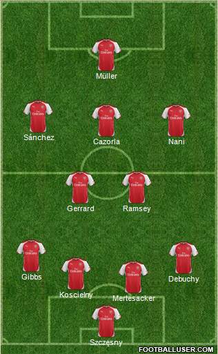 Arsenal Formation 2014