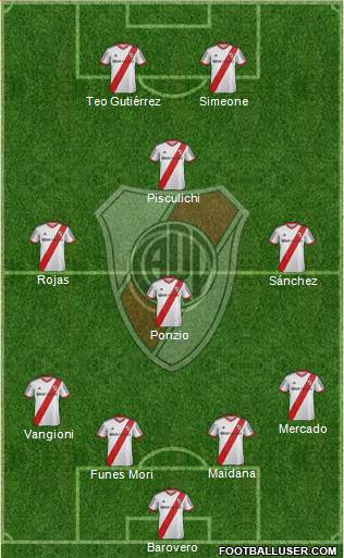 River Plate Formation 2014