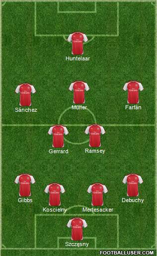Arsenal Formation 2014