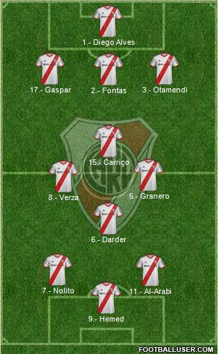 River Plate Formation 2014