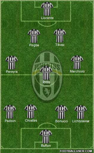Juventus Formation 2014
