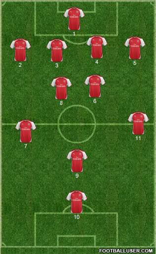Arsenal Formation 2014
