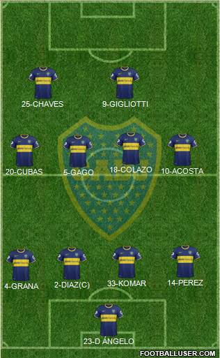 Boca Juniors Formation 2014