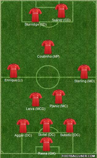 Liverpool Formation 2014