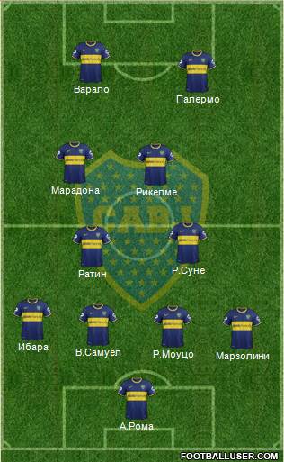 Boca Juniors Formation 2014