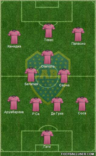 Boca Juniors Formation 2014