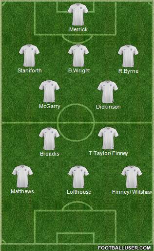 England Formation 2014