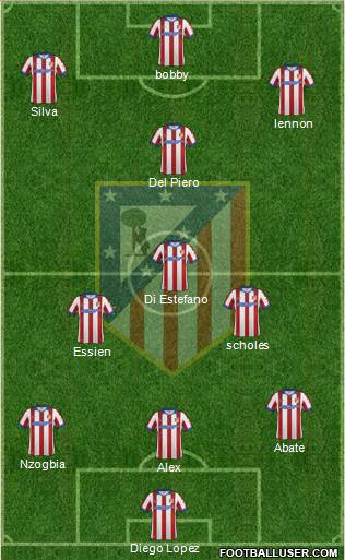 C. Atlético Madrid S.A.D. Formation 2014