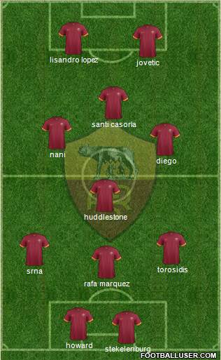 AS Roma Formation 2014