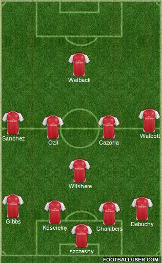 Arsenal Formation 2014