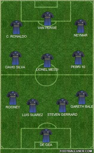 Manchester City Formation 2014
