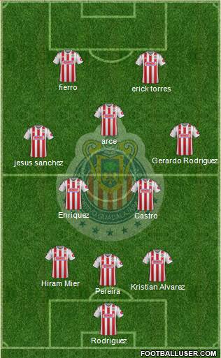 Club Guadalajara Formation 2014