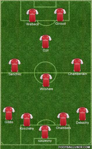 Arsenal Formation 2014