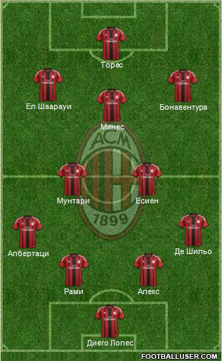 A.C. Milan Formation 2014