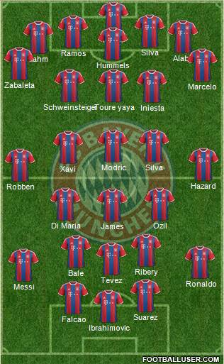 FC Bayern München Formation 2014